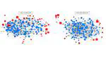 A social network approach to analyzing body dissatisfaction among sorority members using two network generators